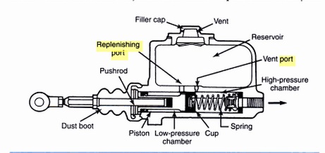 Master  Cylinder Diagram A.jpg