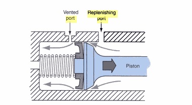 Master  Cylinder Diagram C.jpg